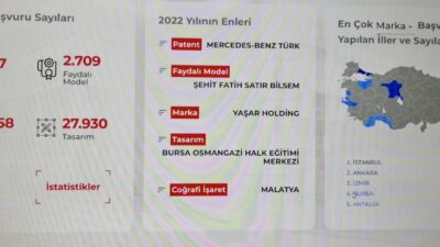 Osmangazi HEM Türkiye 1.si oldu