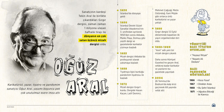 Oğuz Aral, Türk karikatüründe akıllarda yer eden tiplere imza attı 1 New folder 17 AA 28503969