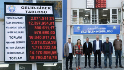 Mudanya Belediyesi’nin aylık gelir-gider tablosu kesintisiz yayınlanmaya başladı