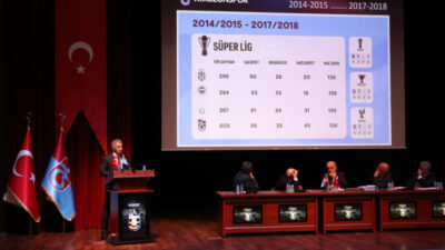 Trabzonspor’un borcu açıklandı