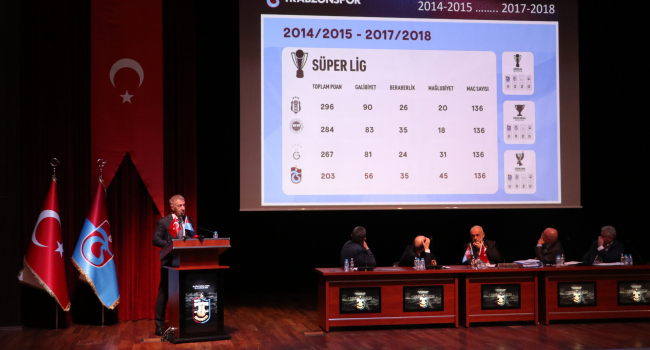 Trabzonspor’un borcu açıklandı