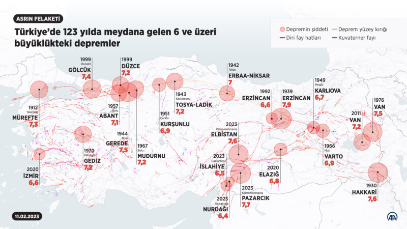 Türkiye ve çevresi, aletsel ölçümlemeyle deprem kaydı yapılmaya başlanan 1900'den