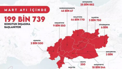 TOKİ’den deprem bölgesine 199 bin 739 konut! İşte il il liste