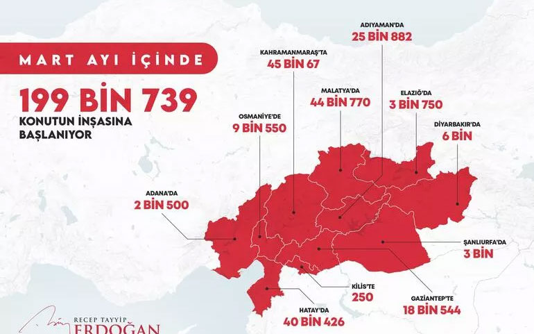 TOKİ’den deprem bölgesine 199 bin 739 konut! İşte il il liste