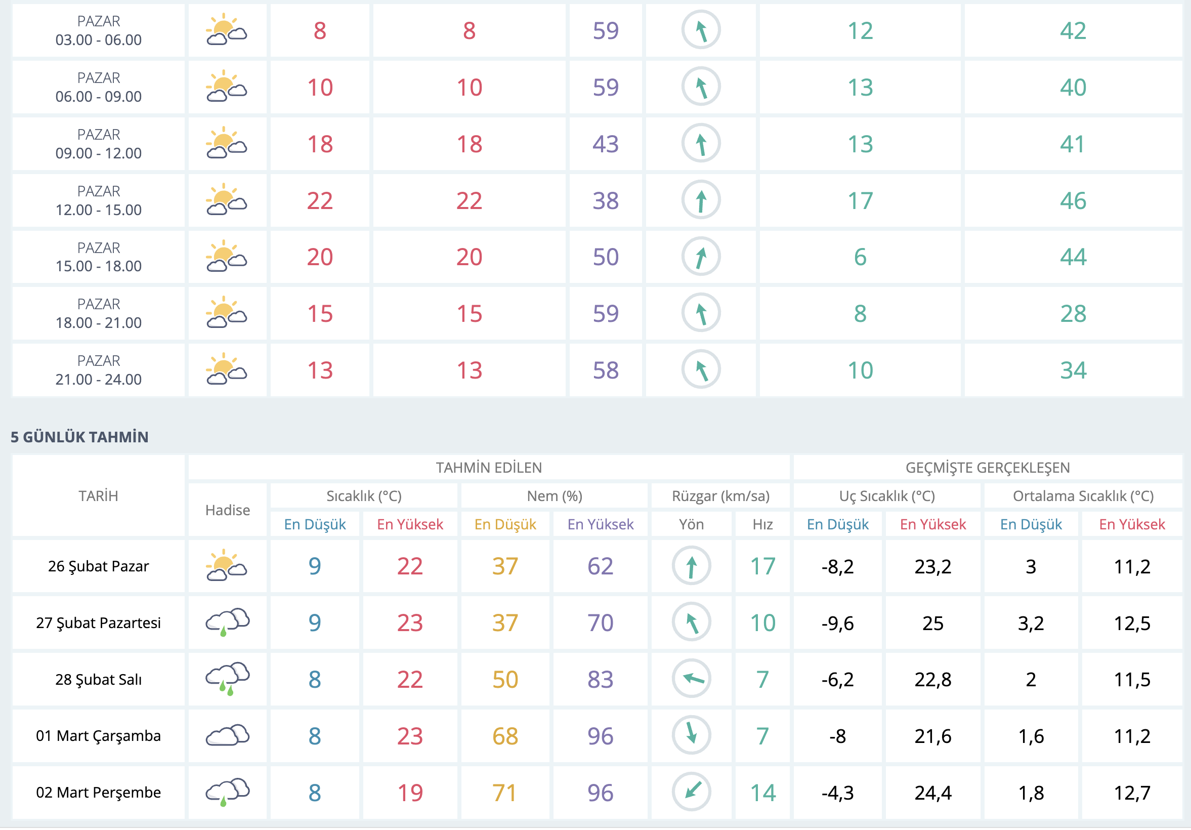 Bursa'ya yağmur ne zaman yağacak? İşte Meteoroloji'nin son tahminleri... 1 Ekran Resmi 2023 02 26 02.40.21