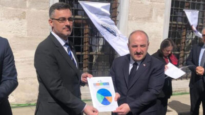 Yenilikçi Üniversite Endeksi’nde BTÜ ilk 50’de