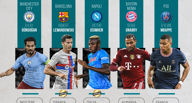 Avrupa’nın 5 büyük liginde görünüm