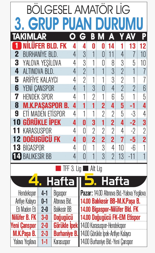 Bursaspor'un efsane ismi Türk futboluna damga vurmaya devam ediyor! 1 9f9ef9dc 117d 443f 8e5c b31b834df104