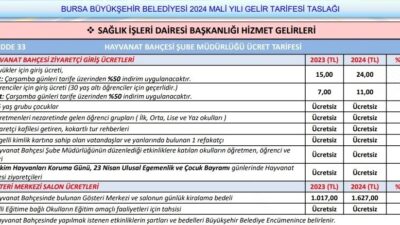 Bursa Hayvanat Bahçesi giriş ücretleri zamlanıyor