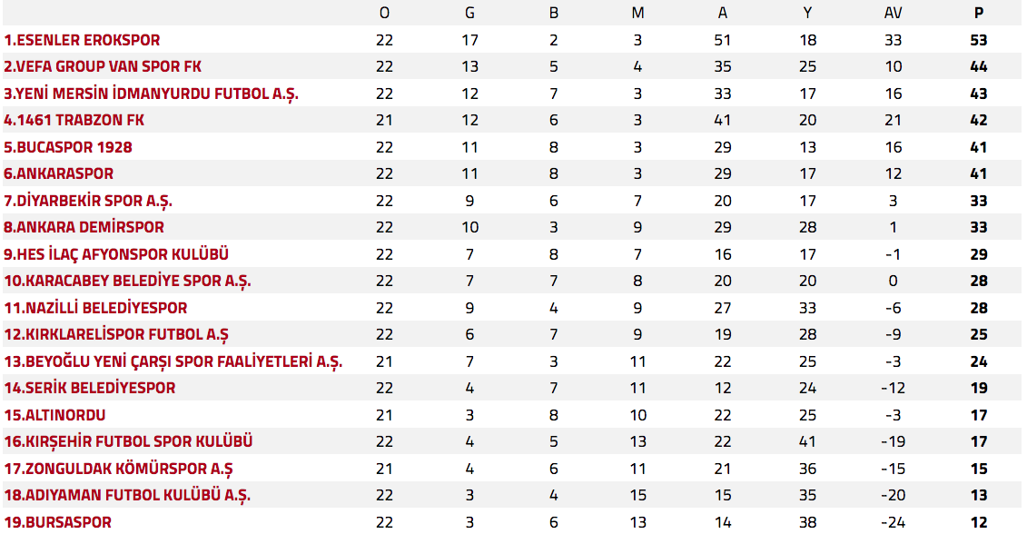 31ocak beyaz grup
