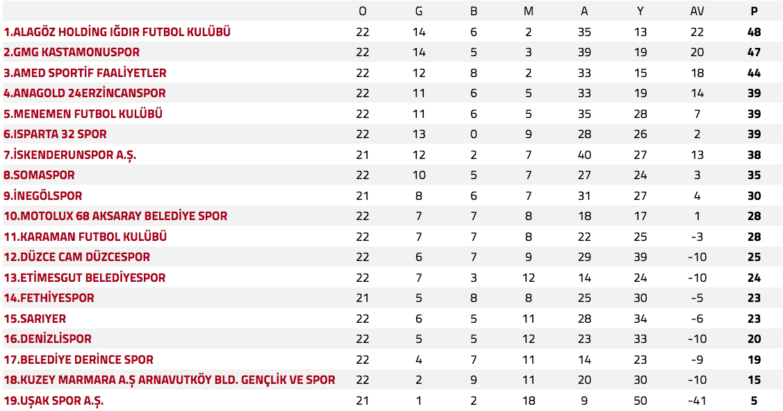 31ocak kirmizi grup