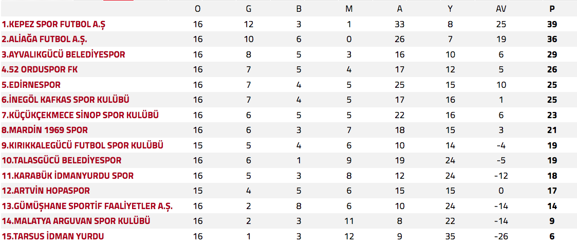 TFF 3. Lig’de görünüm 1 ekran 3lig 1