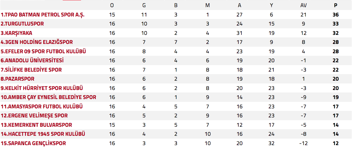 TFF 3. Lig’de görünüm 2 ekran 3lig 2