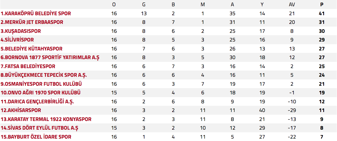 TFF 3. Lig’de görünüm 3 ekran 3lig 3