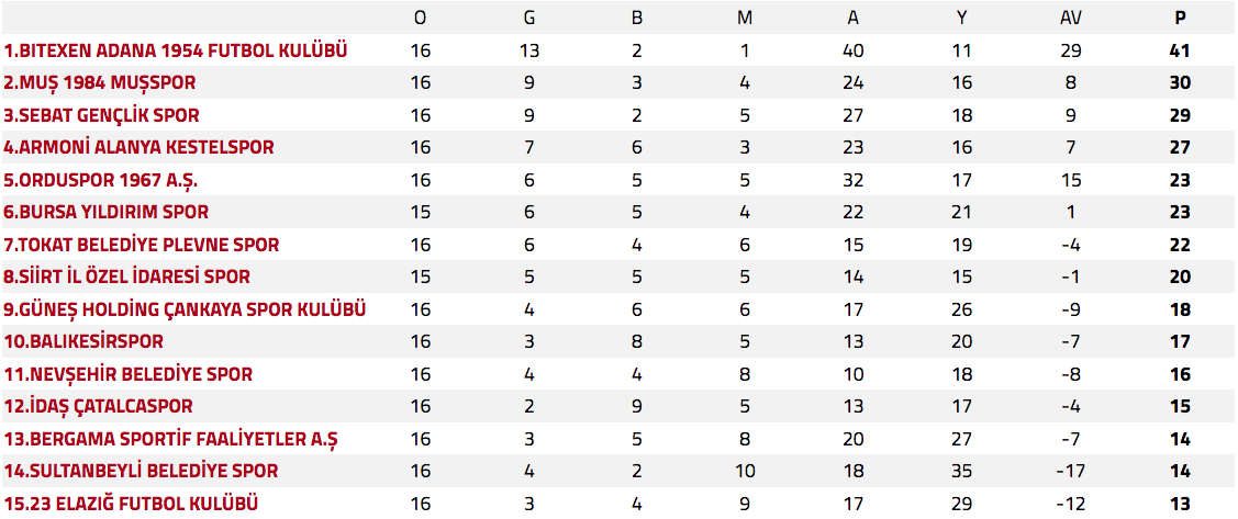 TFF 3. Lig’de görünüm 4 ekran 3lig 4