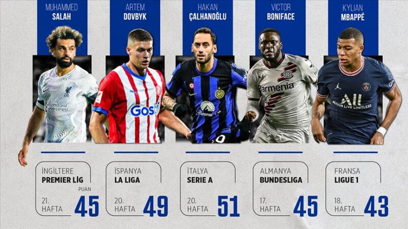 Avrupa'nın 5 büyük futbol ligi kabul edilen İngiltere (Premier Lig),