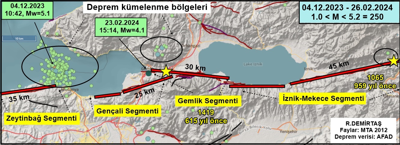 Bursa’nın en riskli ilçesindeki depremlerle ilgili dikkat çeken açıklama! Bursa’nın en riskli ilçesindeki depremlerle ilgili dikkat çeken açıklama!