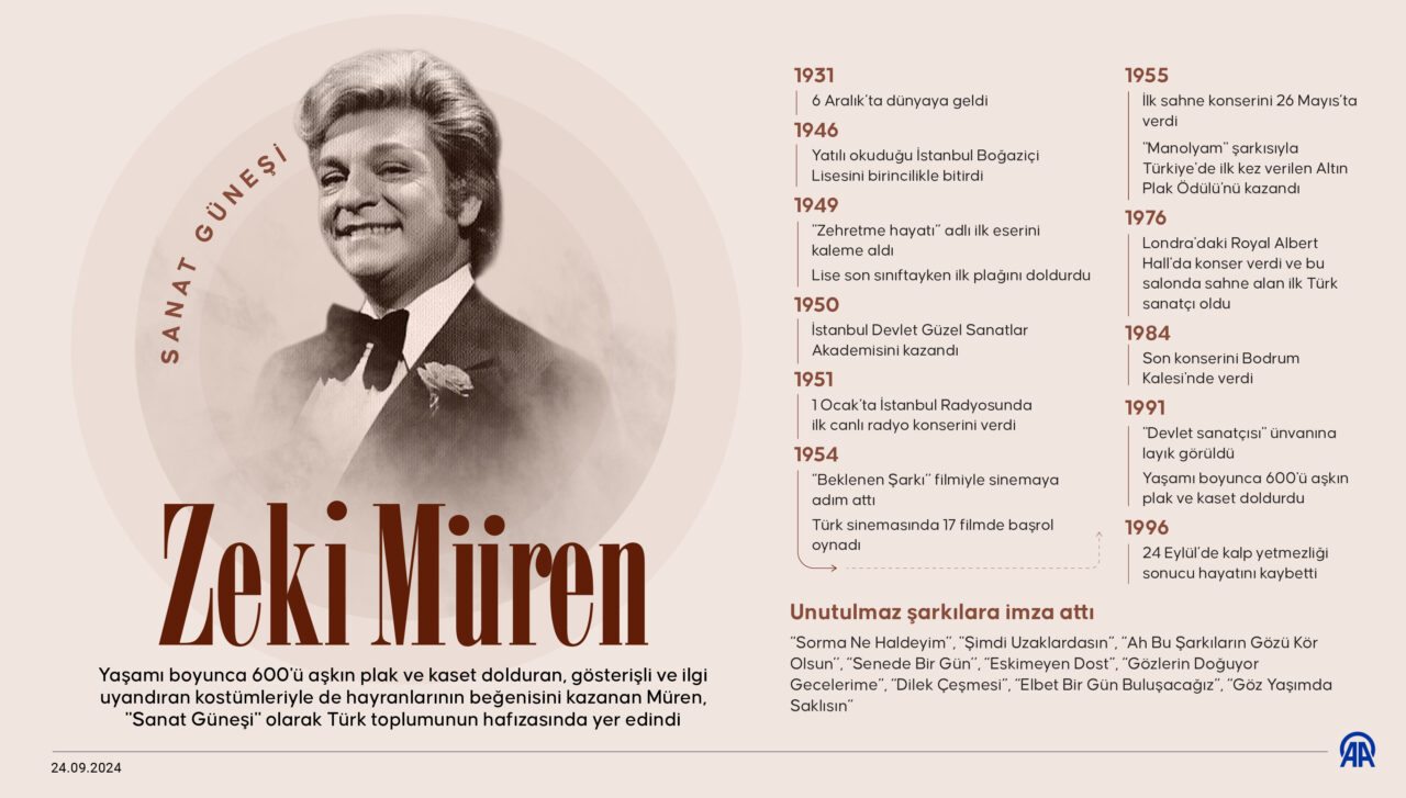 "Sanat Güneşi" Zeki Müren'in vefatının 28. yıl dönümü 3 20240924 5 022B27732BAF7417890B3C52DE6B91C46