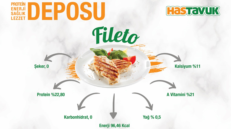 Ramazanın favorisi tavuk eti