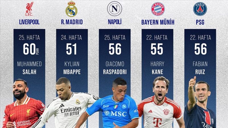 Avrupa'nın 5 büyük futbol ülkesi Almanya (Bundesliga), Fransa (Ligue 1),