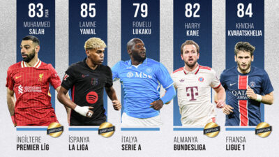 Avrupa’nın 5 büyük liginde görünüm