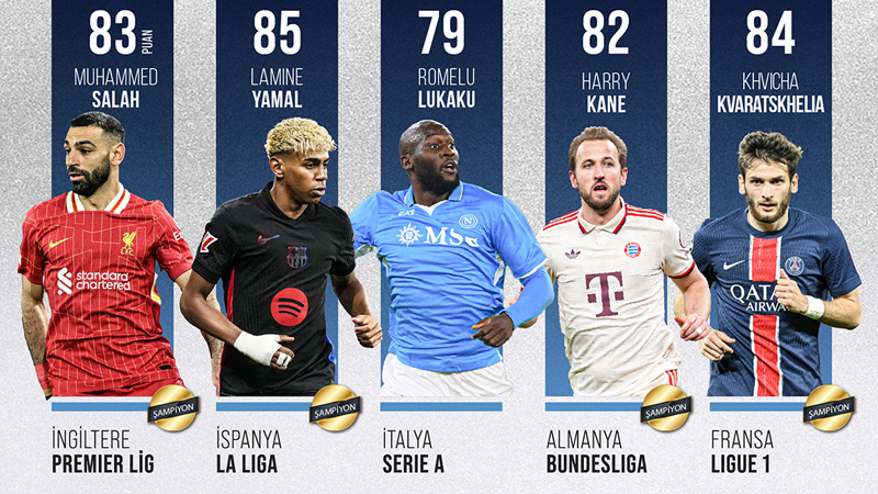 Avrupa’nın 5 büyük liginde görünüm