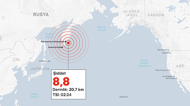 Rusya’da 8.8 büyüklüğünde deprem: İlk tsunami dalgaları kıyıya ulaştı Rusya'nın doğusundaki Kamçatka Yarımadası açıklarında 8.8 büyüklüğünde deprem meydana geldi.