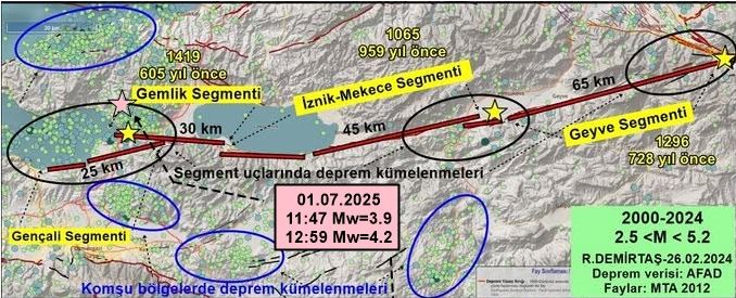 Bursa 2 gündür tetikte! Gemlik’teki fayda neler oluyor?