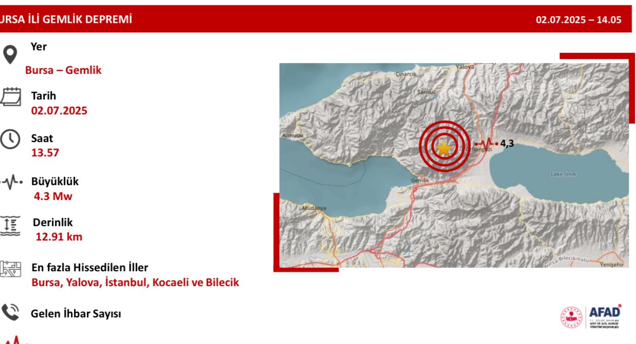 Bursa’daki depremde olumsuzluk var mı? İçişleri Bakanı Yerlikaya paylaştı…