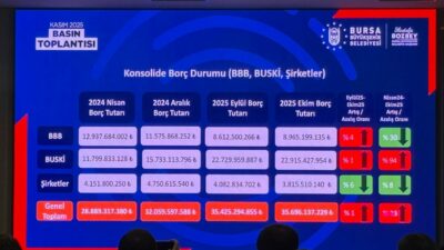 Bursa Büyükşehir, BUSKİ ve iştiraklerinin borcu açıklandı