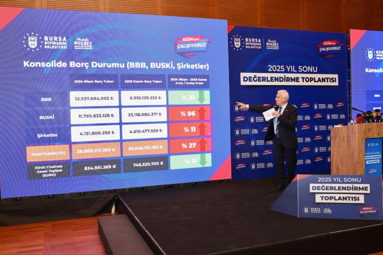 Bursa Büyükşehir’in borçlarıyla ilgili Başkan Bozbey’den hatırlatma; ‘Bütün frenleme ve engellemelere rağmen…’