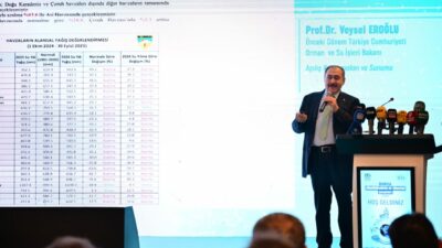 Bursa’nın su sorununa çözüm için orayı işaret etti!