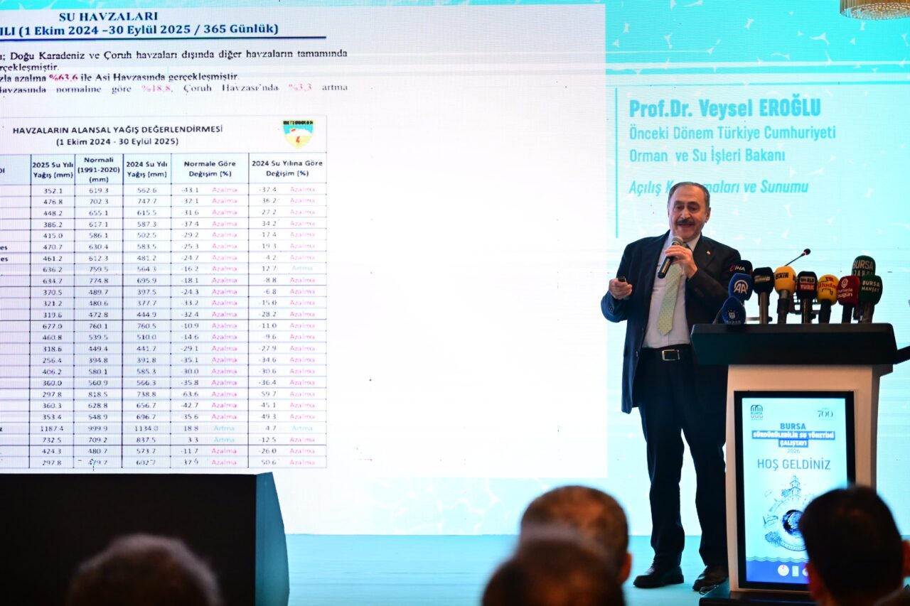 Bursa’nın su sorununa çözüm için orayı işaret etti!