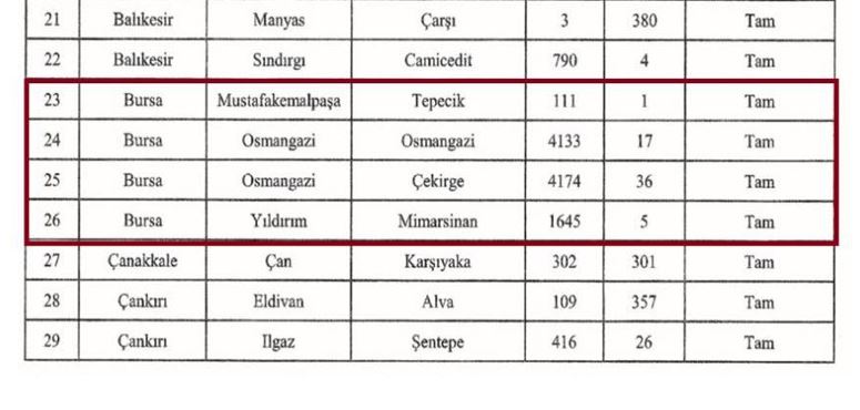 İktidar, muhalefet ve vatandaş tepki verdi, Memleket Hastanesi kurtuldu 7 1 yazi icin resmi gazetede yayinlanan hastane satislari bursanin tepkisiyle durdu 2