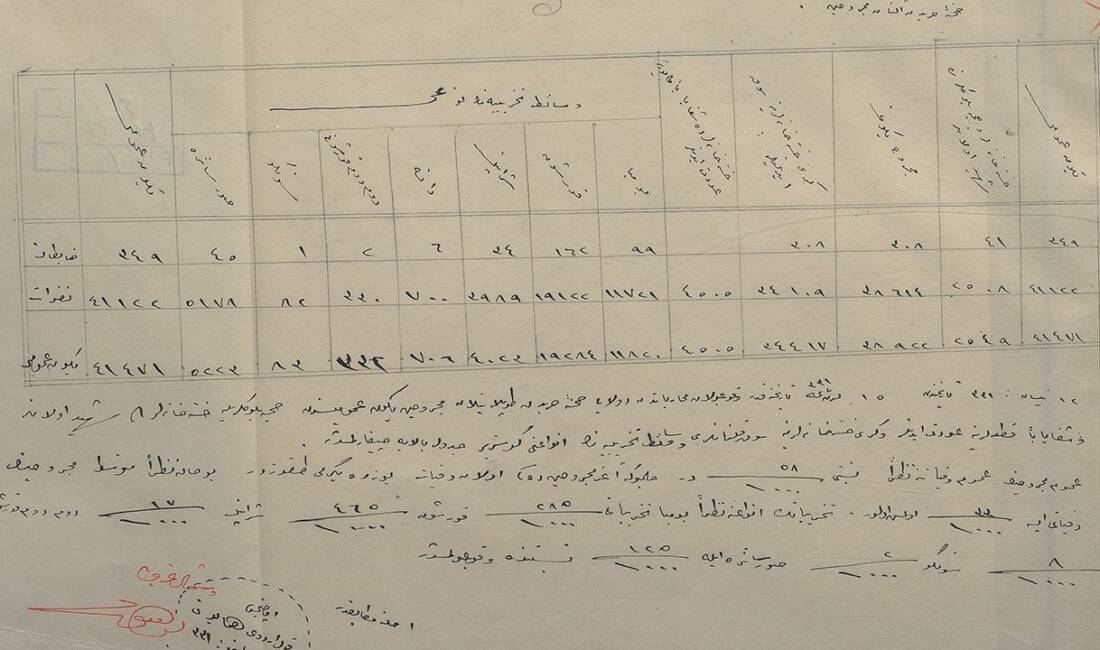 Çanakkale Savaşları’nda 111 yıl sonra gün yüzüne çıkan belge! Çanakkale Savaşları Enstitüsü tarafından yürütülen araştırma çalışmaları kapsamında dünya harp