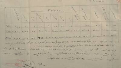 Çanakkale Savaşları Enstitüsü tarafından yürütülen araştırma çalışmaları kapsamında dünya harp
