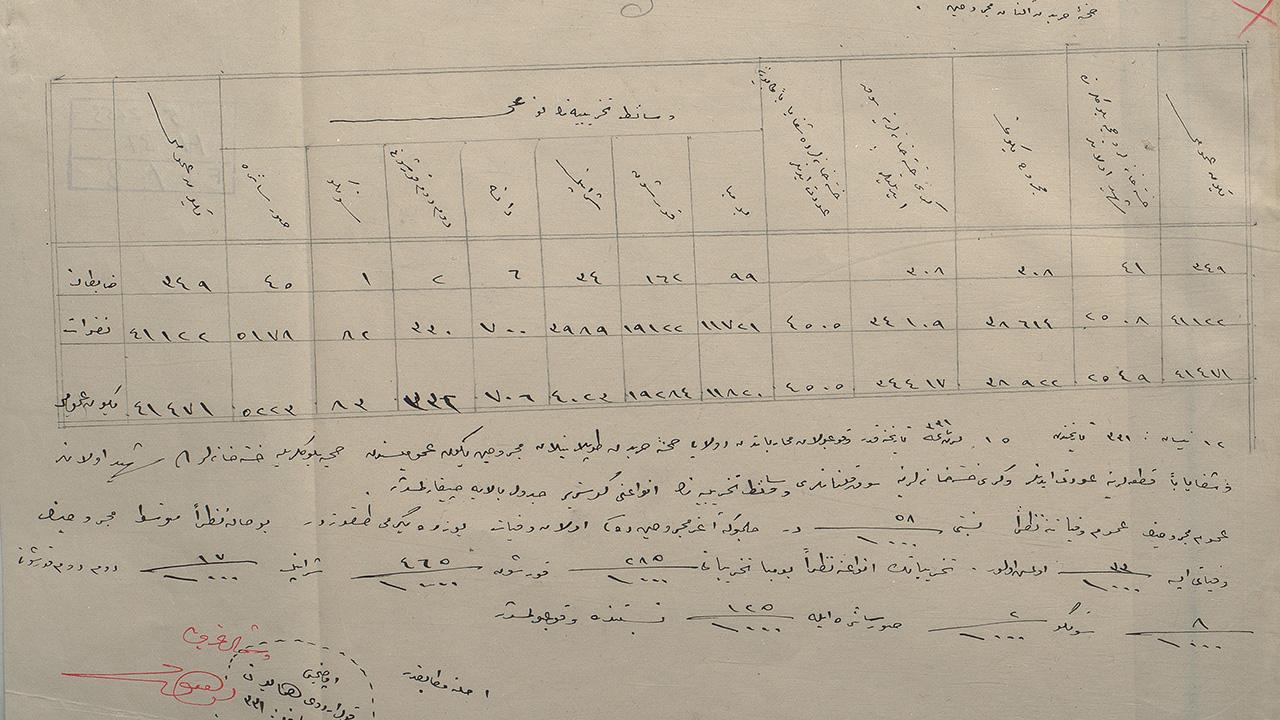 Çanakkale Savaşları'nda 111 yıl sonra gün yüzüne çıkan belge! 4 canakkale savaslarinda 111 yil sonra gun yuzune cikan belge 16be473796af