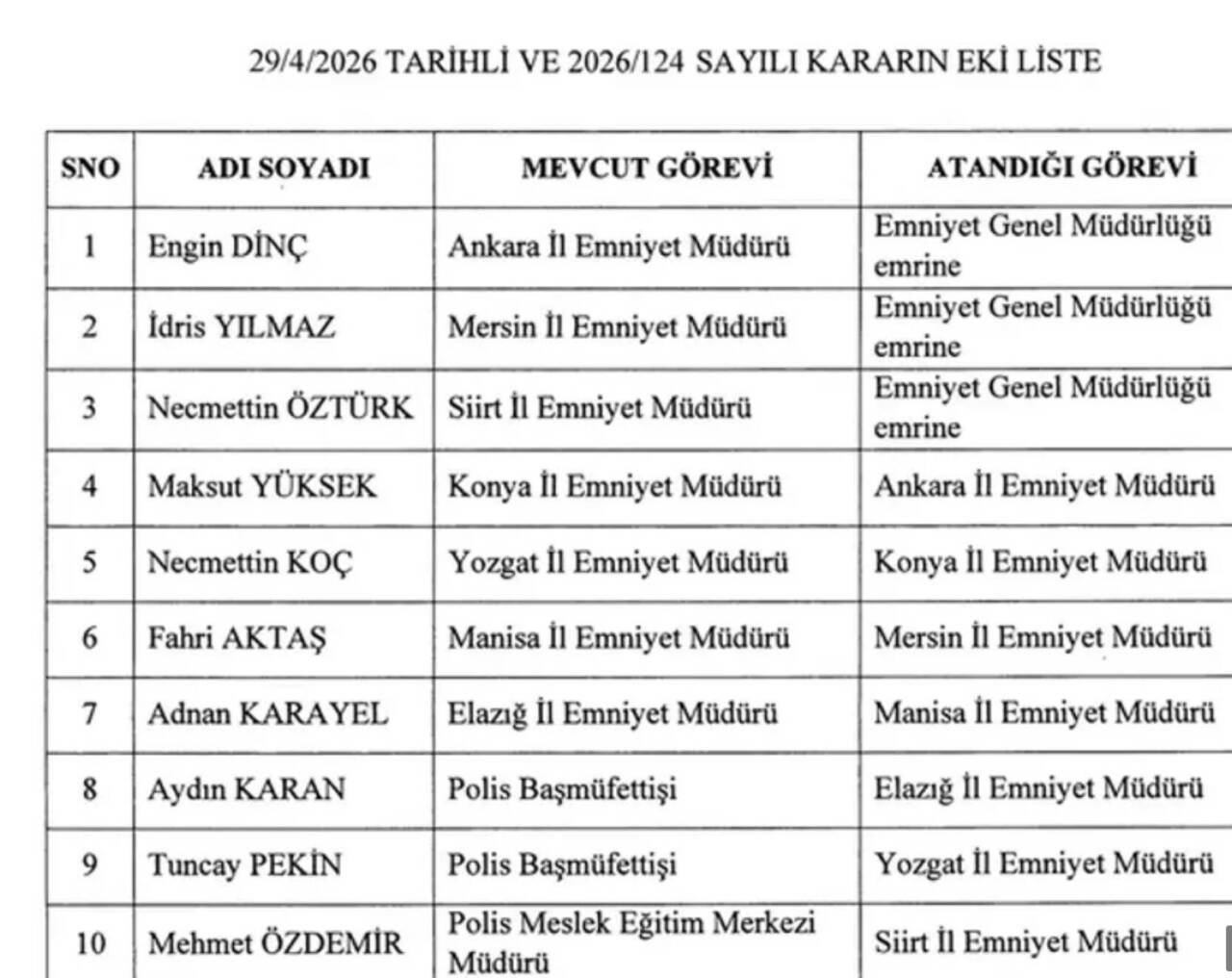 Ankara dahil 4 ilin valisi ile Emniyet Genel Müdürü değişti 2 ekran resmi 2026 04 30 081926
