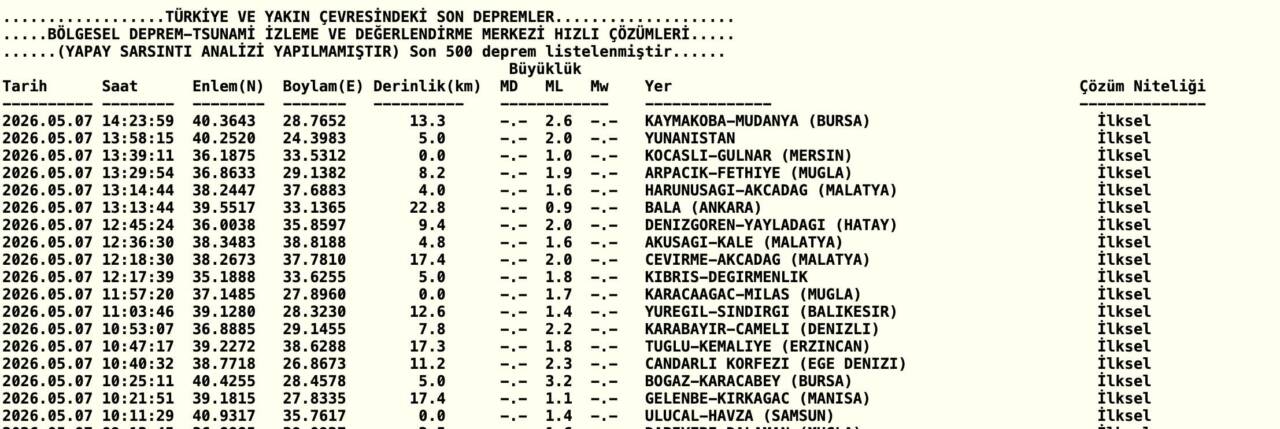 Bursa'nın sahil bölgesinde 3.2 büyüklüğünde deprem 2 ekran resmi 2026 05 07 143602