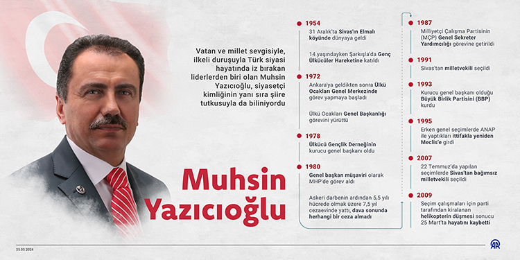 Muhsin Yazıcıoğlu dosyası yeniden açılıyor! Şimdi ne olacak? 1 008202409mart15mart14750