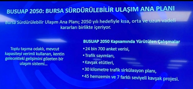 4 yazi iciin busuap 2060 bursa ulasim ana plani anket ve sayim asamasi tamamlandi377264oiytt