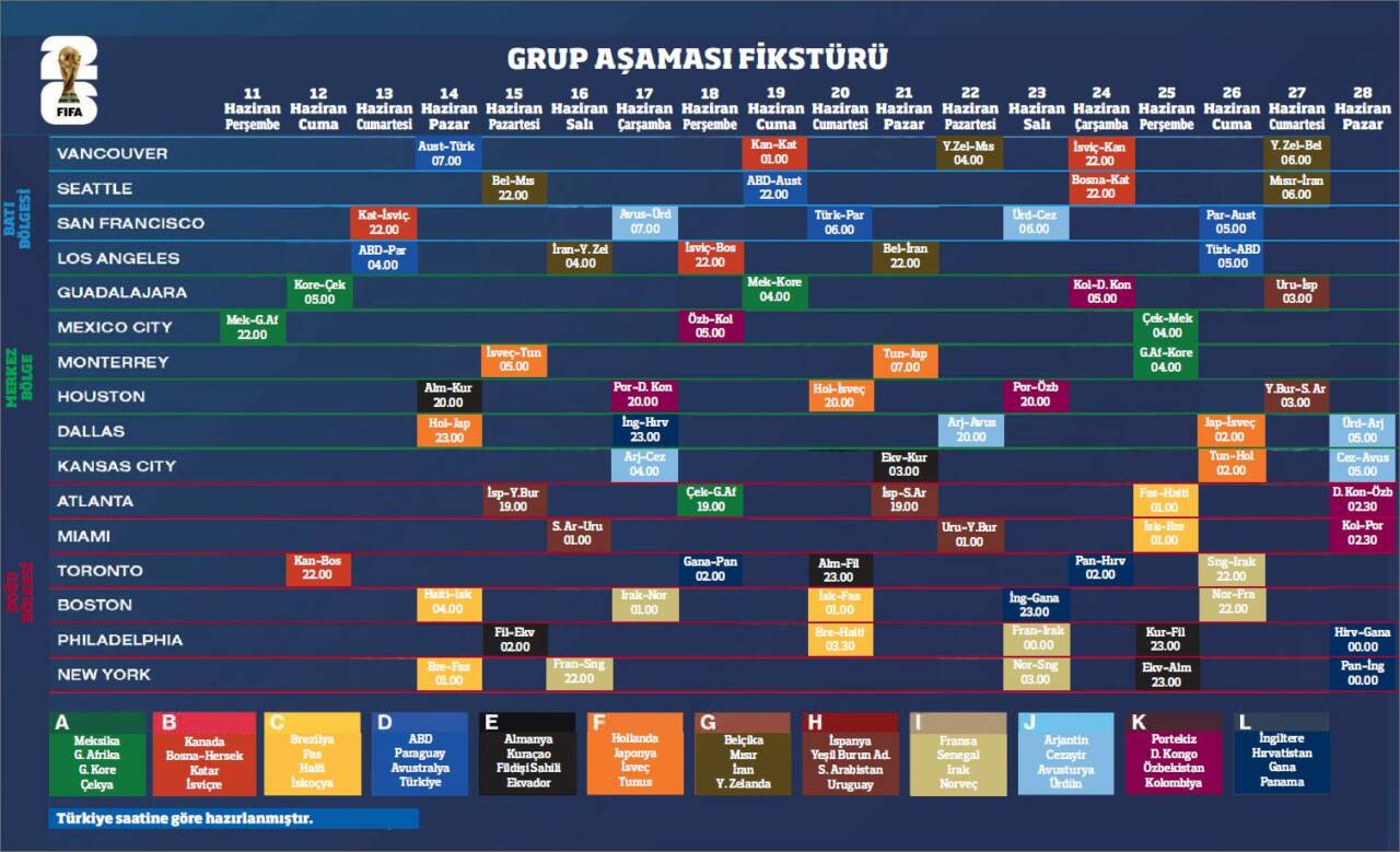 Dünya Kupası 2026 194 grup asamasi fiksturu