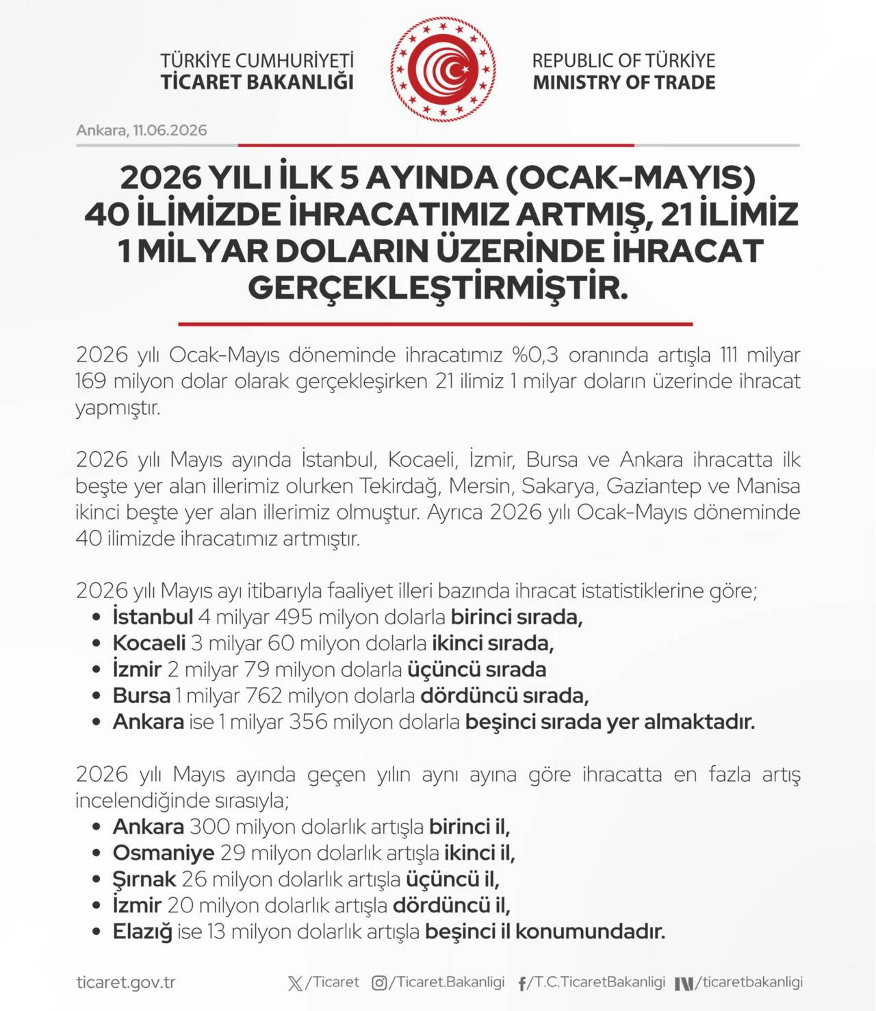 Bakanlık açıkladı! Bursa'nın düşündüren verileri 2