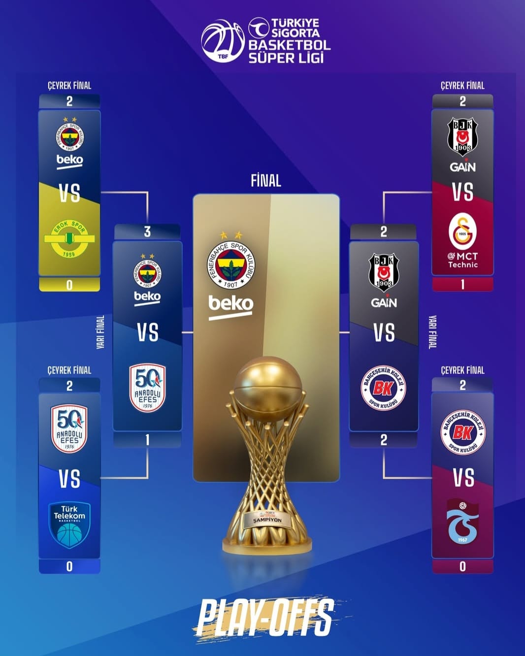 Yarı final serileri… 8 whatsapp image 2026 06 08 at 231030