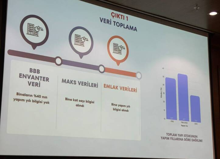 Bu çalışma yalnızca Bursa’da: Depreme dirençli kentte Türkiye’ye Bursa modeli