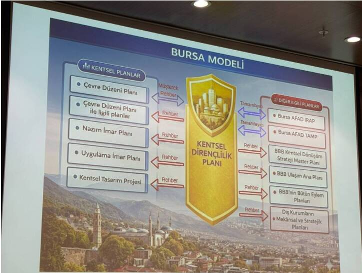 Depreme karşı Bursa Modeli’nin büyük hedefi Olay Gazetesi Yazarı Ahmet Emin Yılmaz, Bursa Büyükşehir Belediye Meclisi'nde