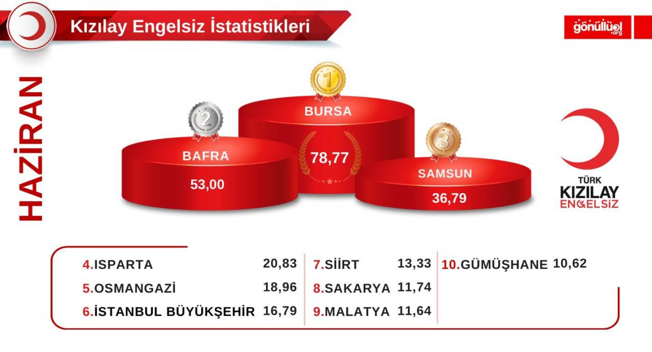 Esnafa sicil affı, borcunu düzenli ödeyene de sadakat teşviği önerdi 12 6 yazi icin bursa engelsiz kizilay yine