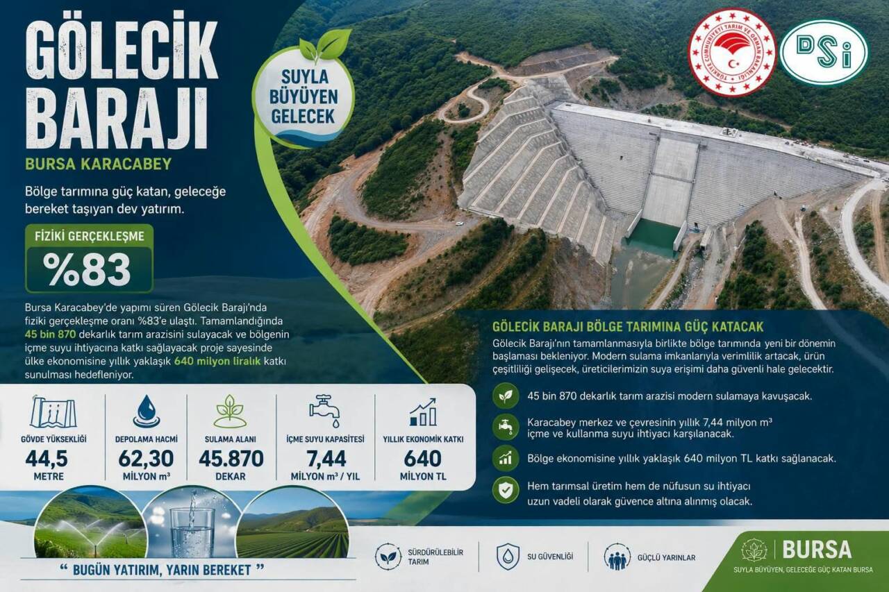 Bursa tarımına can suyu olacak! Yeni barajda son durum ne? 4 73742213115336407685101773854231242569391163n