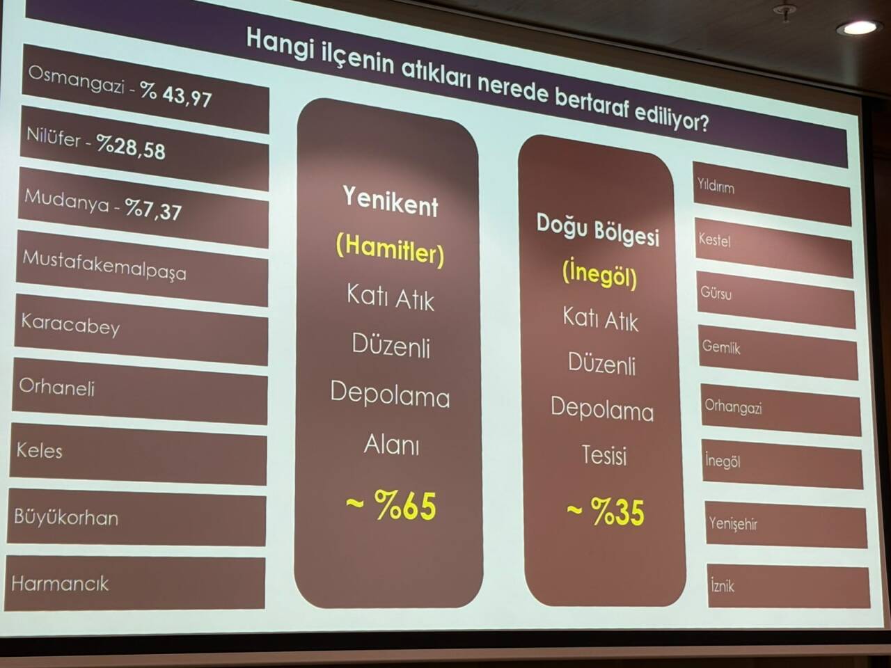 Bursa'da çöplük yeri krizine bilimsel açıklama: 'Eski tip çöplük devri bitti, enerji üssü inşa edeceğiz' 8 9b913194 6c67 4975 9879 869681c4d338