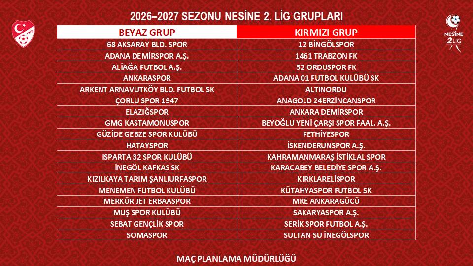 2.Lig ve 3.Lig'de fikstür çekim tarihleri açıklandı 2 b2ba7c3c48ba44dd8f98c6b78012df60